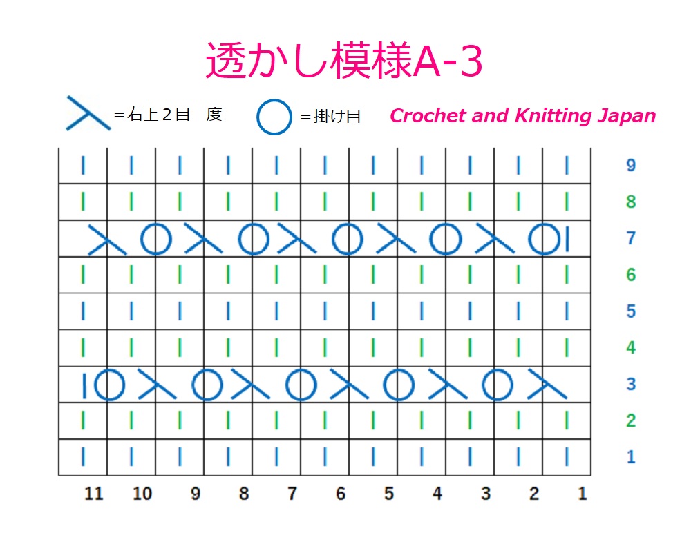 棒針編み Knitting Japan ニッティングジャパン 透かし編み模様の編み方a 3 コンビ式の棒針編み 編み図 字幕解説 Lace Stitch Knitting Crochet And Knitting Japan