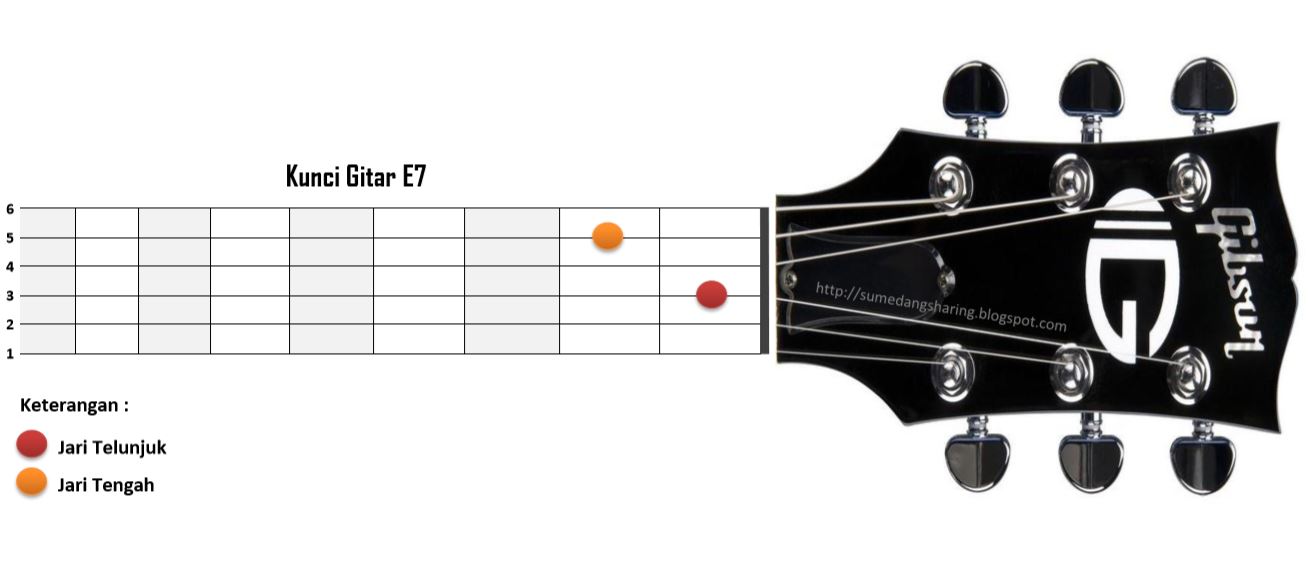 √ Belajar Kunci Gitar A7 B7 C7 D7 E7 F7 G7 Mudah Disertai Gambar