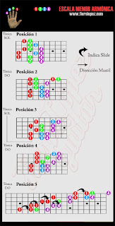 Escala Menos armonica