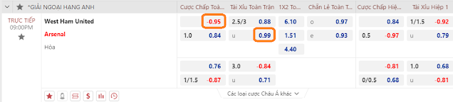 Tỉ lệ West Ham vs Arsenal, 21h ngày 11/2-Ngoại Hạng Anh Keo-wh-arsenal