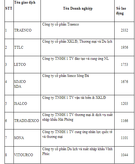 8-DN-da-dua-1000-xuat-khau-lao-dong-tro-len