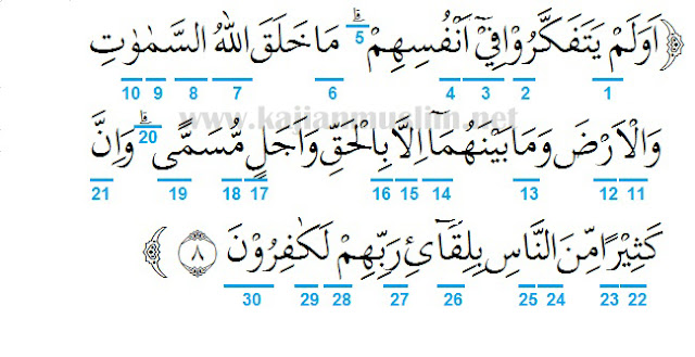 Hukum Tajwid Surat Ar-Rum Ayat 8 Lengkap Dalam Al-Quran