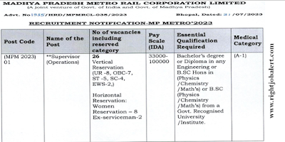 Electrical,Electronics,Mechanical and Civil Engineering and Other Job Opportunities in Madhya Pradesh Metro Rail Corporation Limited