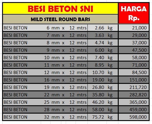 BESI BETON SNI (INDONESIA)