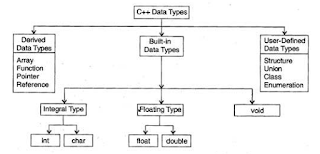 Tipe - Tipe Data Dalam Pemrograman C++.