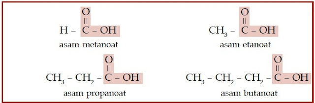 Senyawa Karbon : Pengertian, Struktur, Tata Nama, Isomer 