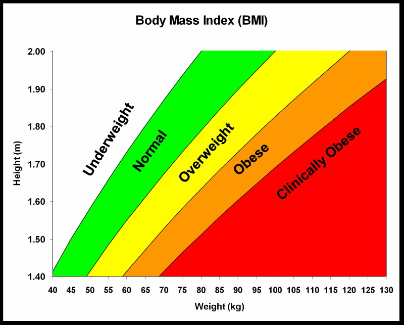 The Ipwso Blog Body Mass Index In Adults With Prader Willi Syndrome