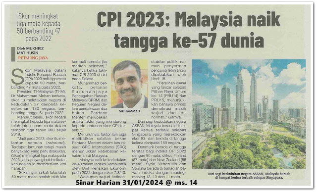 CPI 2023 : Malaysia naik tangga ke-57 dunia | Keratan akhbar Sinar Harian 31 Januari 2024