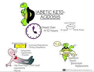 What Is Dka In Diabetics?