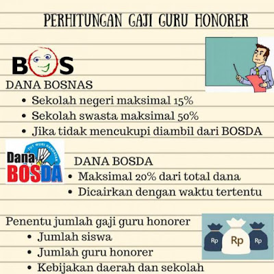 grafik perhitungan gaji guru honorer dana bos