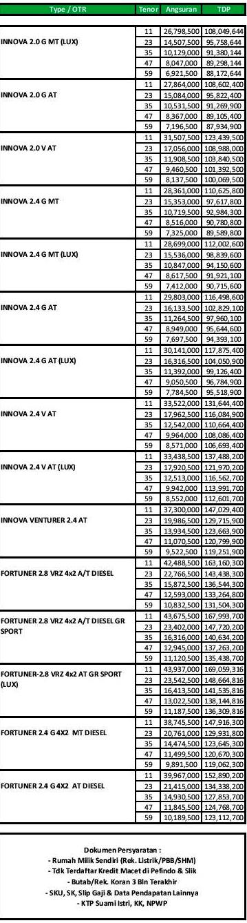 Paket Kredit Toyota DP 20 % di Toyota Pekanbaru Riau