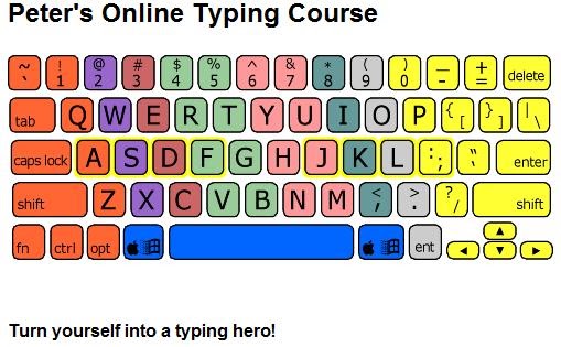 typeonline - free online touch typing course in five lessons | Gallery3net