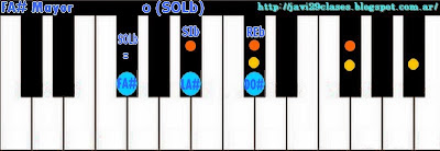 Acorde piano chord