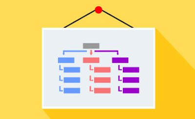 Cara Membuat XML Sitemap