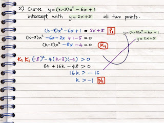 Topical Test (Function & Quadratic Equation) AddMath F4