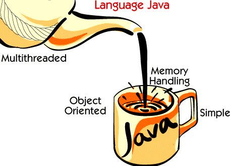 What-is-Java-Programming-Language?