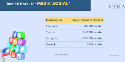 Jumlah karakter optimal sosmed