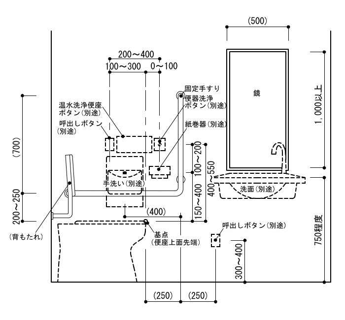 6-25-1　便所：車いす使用者用便房 立面1