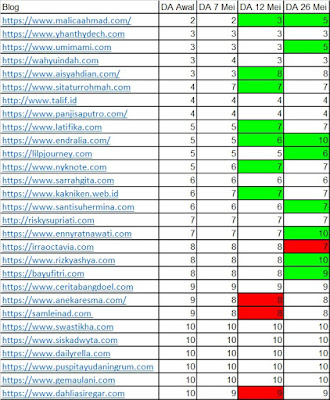Tabel Kenaikan DA Kelas 30 Hari