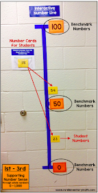 Interactive number line for teaching number sense with whole numbers