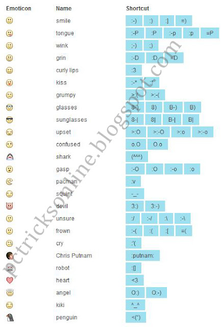Enjoy Facebook chat smileys facebook smileys codes. Enjoy Facebook chat smileys