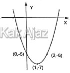 Grafik fungsi kuadrat, gamabr soal no. 13 matematika IPS UN 2019