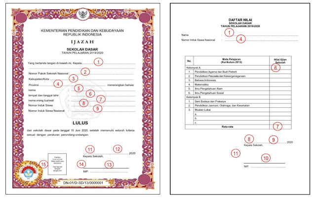 Juknis Ijazah 2020