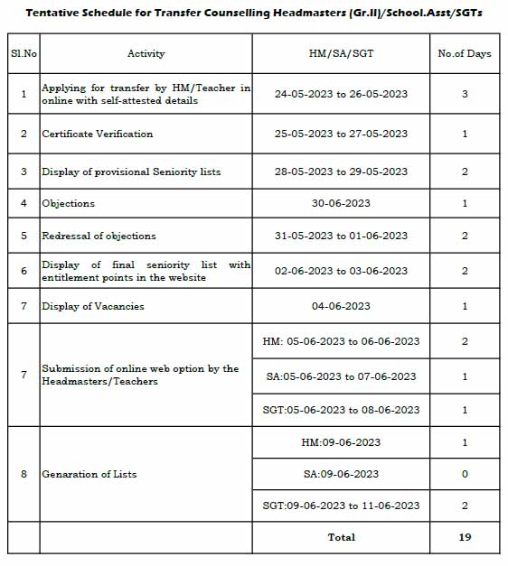 AP TEACHERS TRANSFERS 2023 SCHEDULE - GUIDELINES-  ONLINE APPLICATION