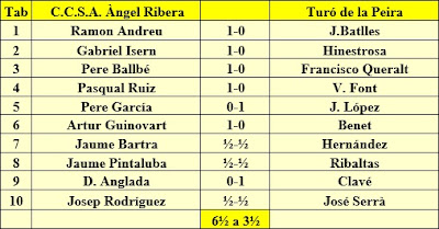 Equipo del C.C. Sant Andreu, Campeonato de Cataluña 1959 – 3ª Categoría Grupo III, Ronda 1