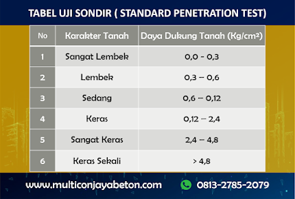 Tabel uji sondir untuk prediksi daya dukung tanah _ multicon jaya beton