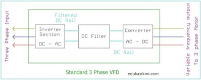 Apa itu Rangkaian Penggerak VFD? Jenis dan Aplikasinya