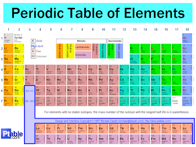  Periodic Table