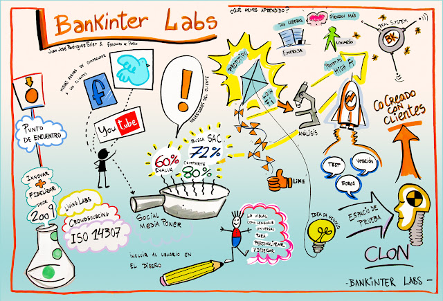 graphic recording, visual thinking dibujario