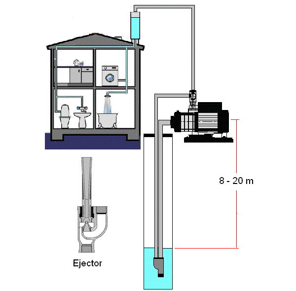 Dasar Dasar Pompa Air dan Sistem Pemipaan Toko Pompa 