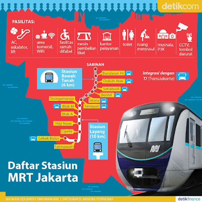 stasiun MRT jakarta