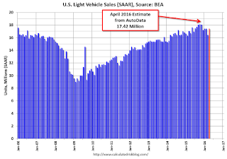 Vehicle Sales