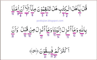 Hukum Tajwid Surat Al-Maidah Ayat 59