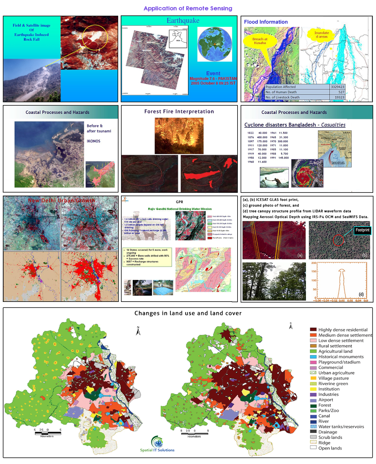 Application of Remote Sensing