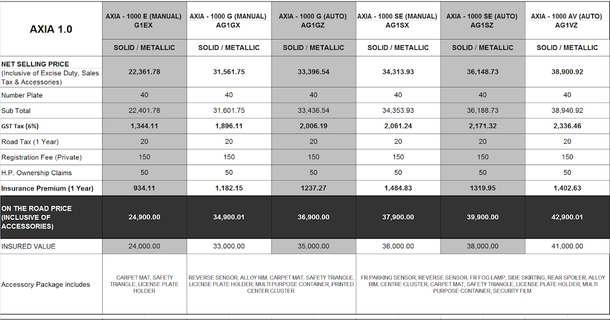 Perodua Axia,Warna pilihan,Model dan Harga terkini ~ BELI 