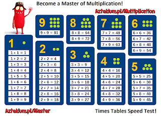 multiplication tables printable pdf