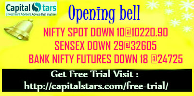 Bank Nifty Futures, equity tips, Free stock cash, Indian Stock market, share market tips, stock market live