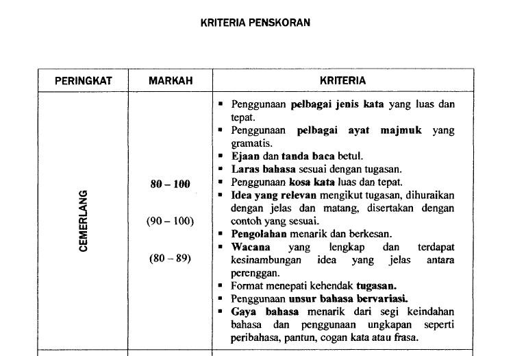 Contoh Soalan Peperiksaan Bahasa Melayu Tingkatan 1 Kssm 