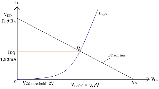 Grafik titik kerja (Q) dc N-MOSFET