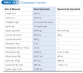 Conversion Factors