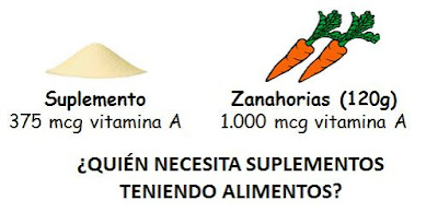 vitamina a suplemento y zanahorias