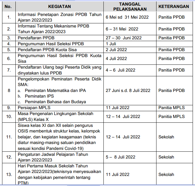 jadwal PPDB SMA, SMK dan SLB Provinsi Kalimantan Tengah Tahun Pelajaran 2022/2023