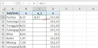 tutorial excel cara Mengubah Nilai Data Positif Menjadi Negatif di Excel