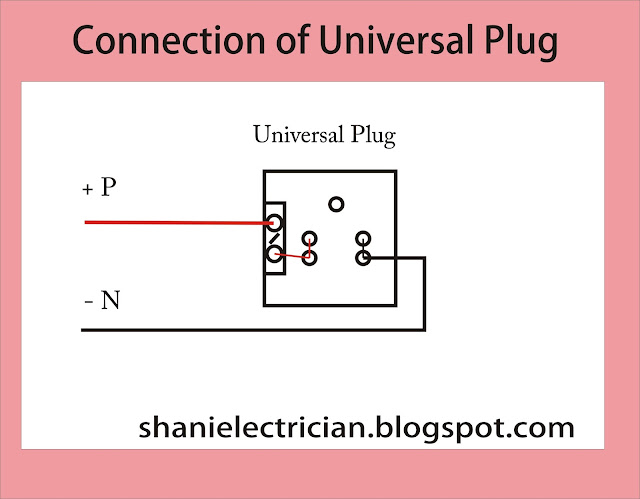 Connection Of Universal Plug