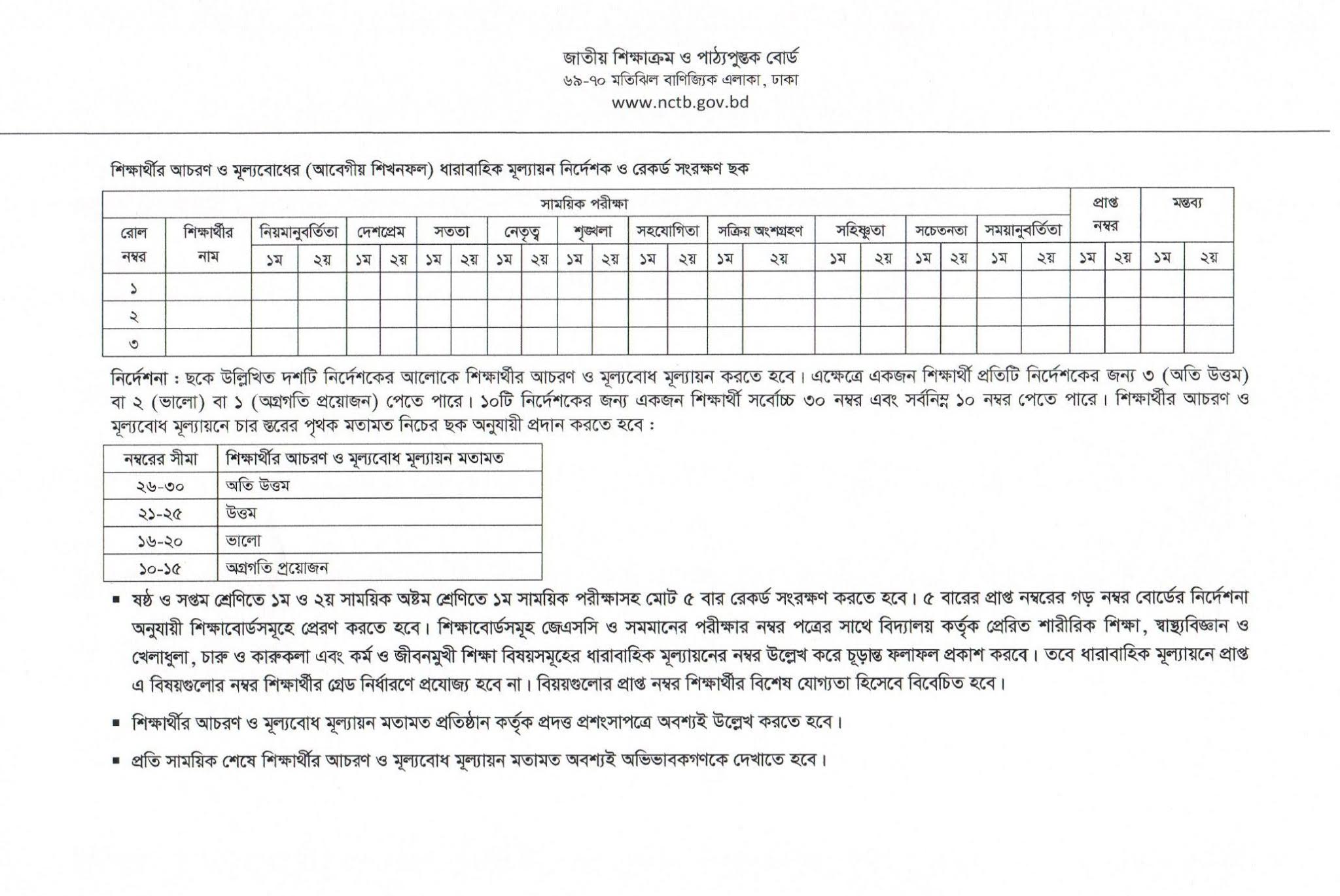 jsc new syllabus 2024, jsc question pattern 2024, jsc mark distribution 2024