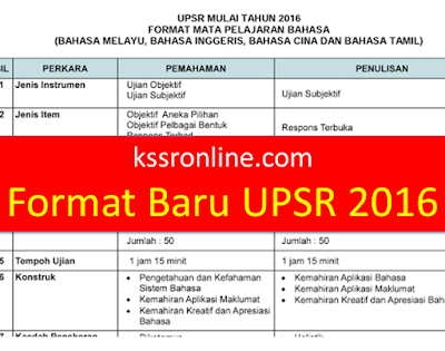 Kssronline.com - KSSR, DSKP, UPSR, LINUS: September 2015